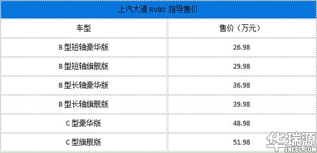 上汽皮卡T60和房车RV80新车上市,售9.18万起