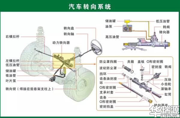 汽车零件大全,至少知道叫什么了