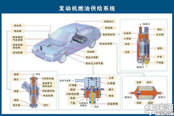 汽车零件大全,至少知道叫什么了