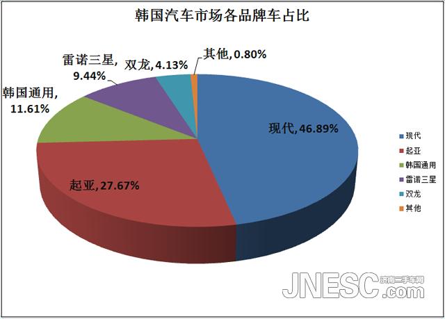 韩国人口比例_爱整形国家排名出炉 韩国称冠,美国数量称霸