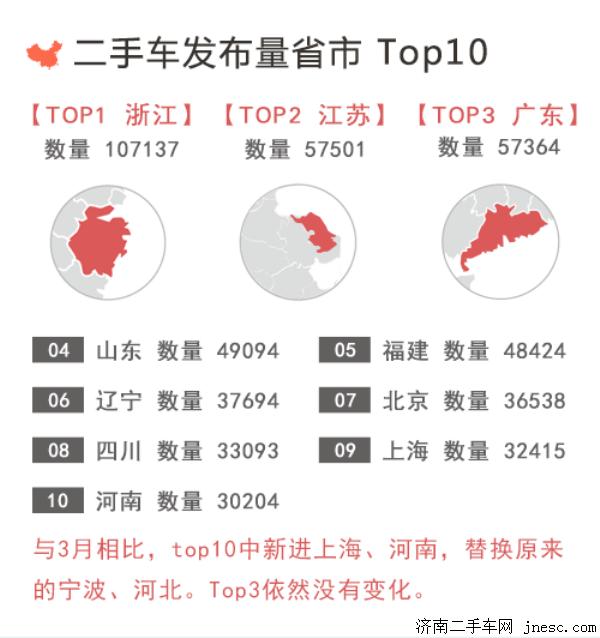 2016年4月二手车交易市场行情报告