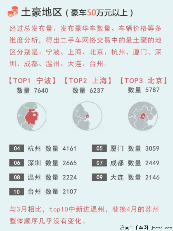 2016年4月二手车交易市场行情报告
