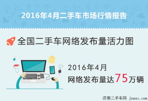 2016年4月二手车交易市场行情报告