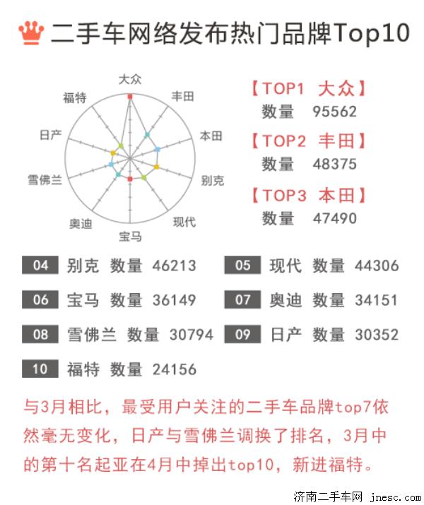 2016年4月二手车交易市场行情报告