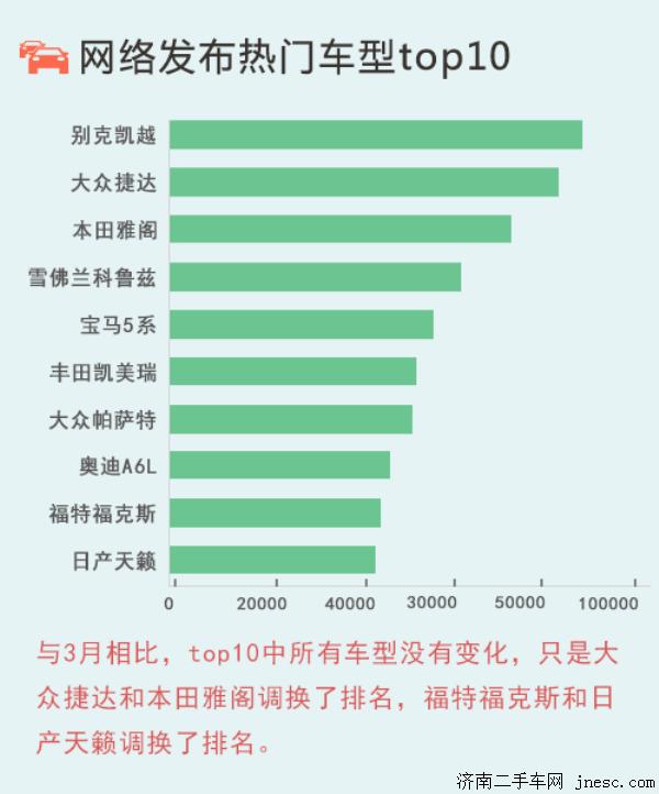 2016年4月二手车交易市场行情报告