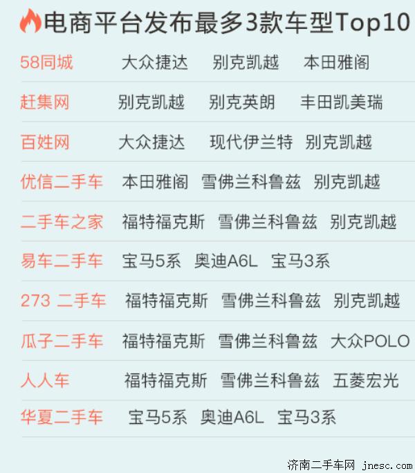 2016年4月二手车交易市场行情报告