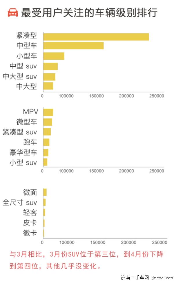2016年4月二手车交易市场行情报告