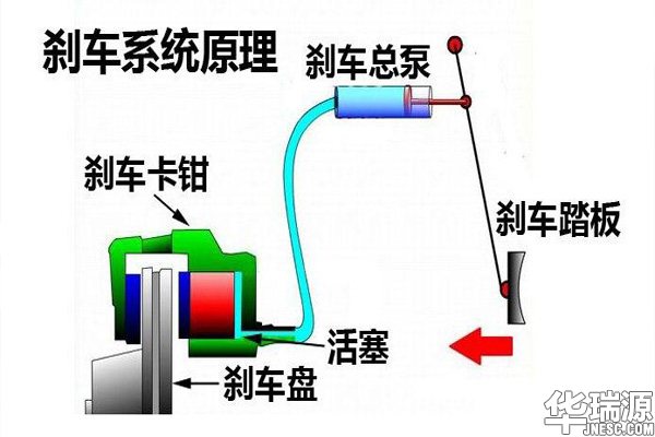 货车刹车总泵分解图图片