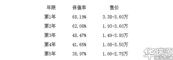 济南二手比亚迪F0