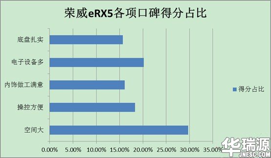 荣威eRX5成为新能源领域中的“黑马”，实力优秀
