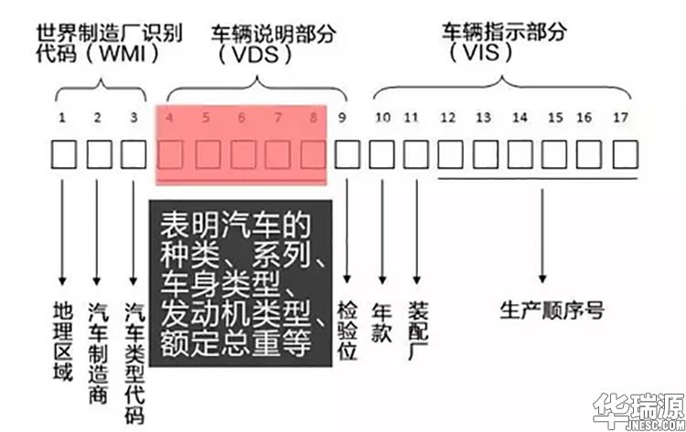 最常见的机动车过户不合规问题