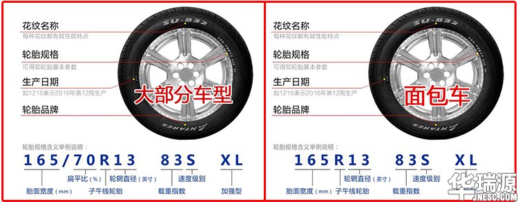 容易见到的机动车辆过户不合规问题